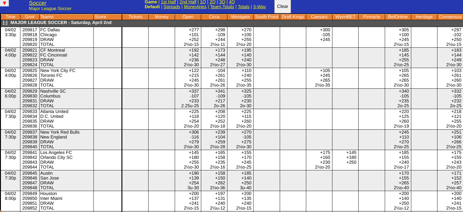 Orlando City vs LAFC Odds Screen