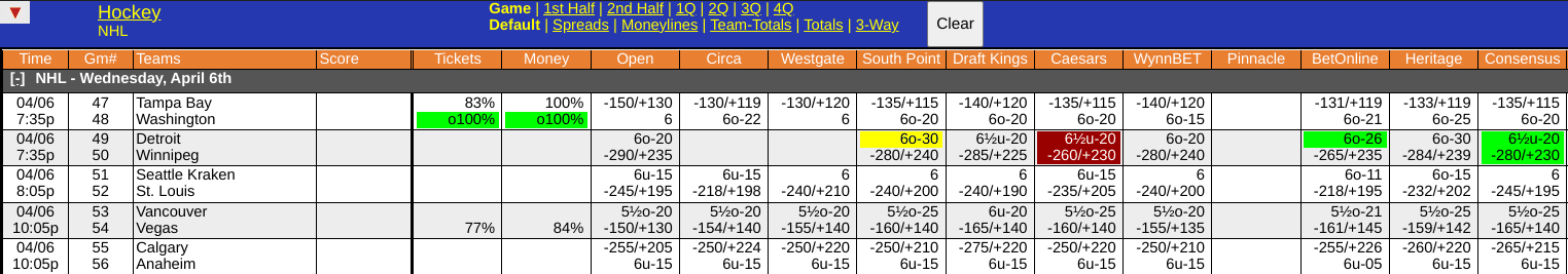 Washington Capitals vs Tampa Bay Lightning Odds Screen