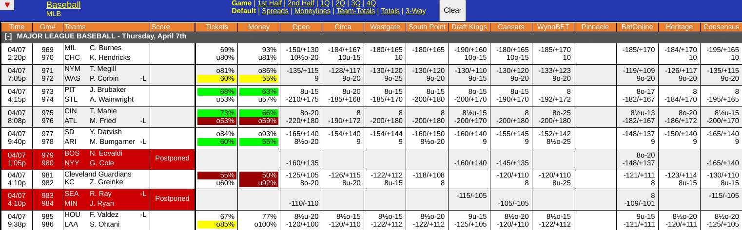 WagerTalk Live Odds Screen