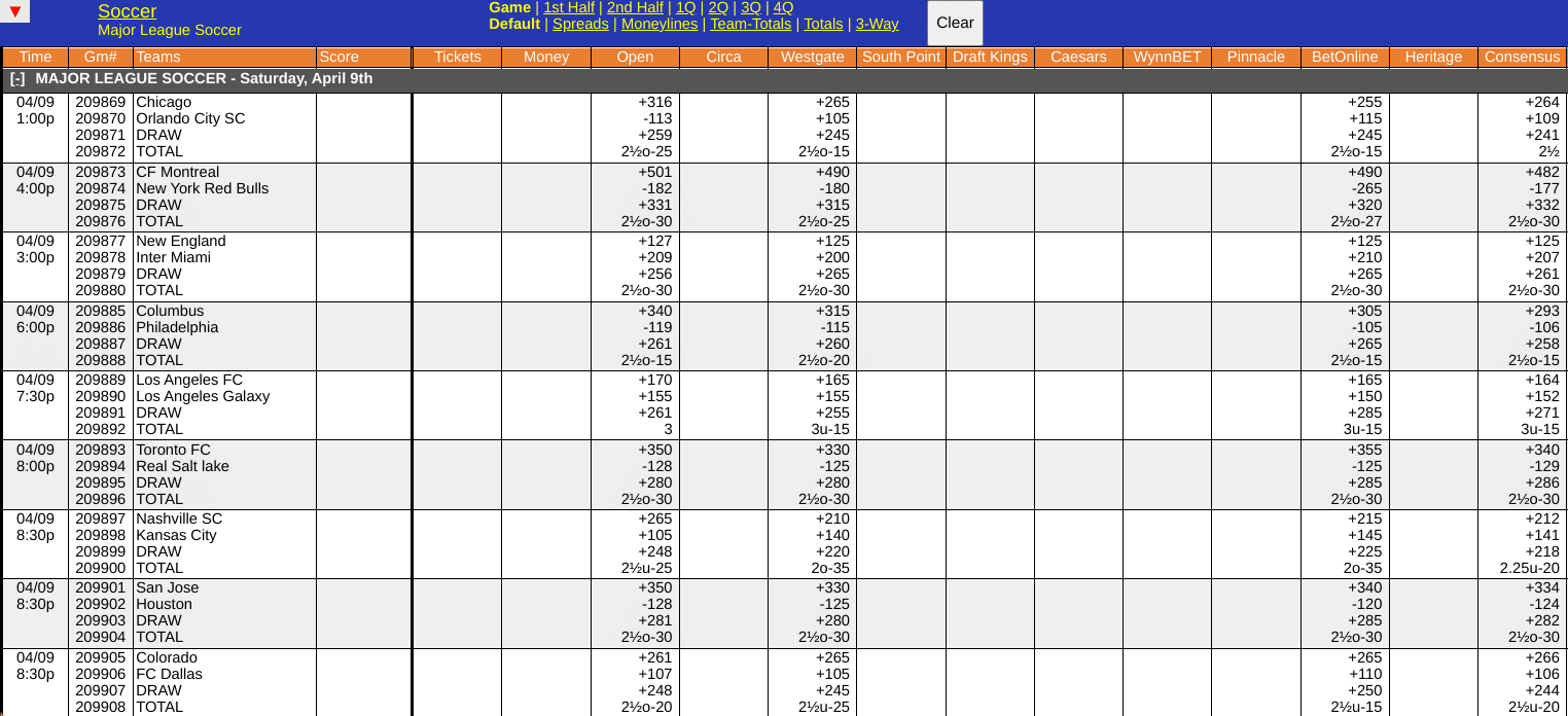 New York Red Bulls vs CF Montreal Odds Screen