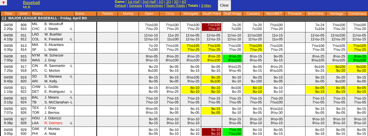 WagerTalk Live Odds Screen