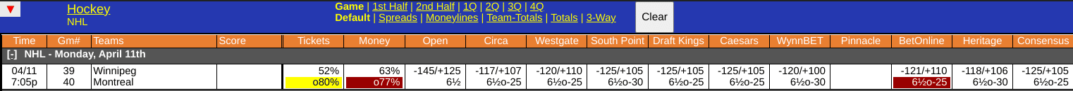Montreal Canadiens vs Winnipeg Jets Odds Screen