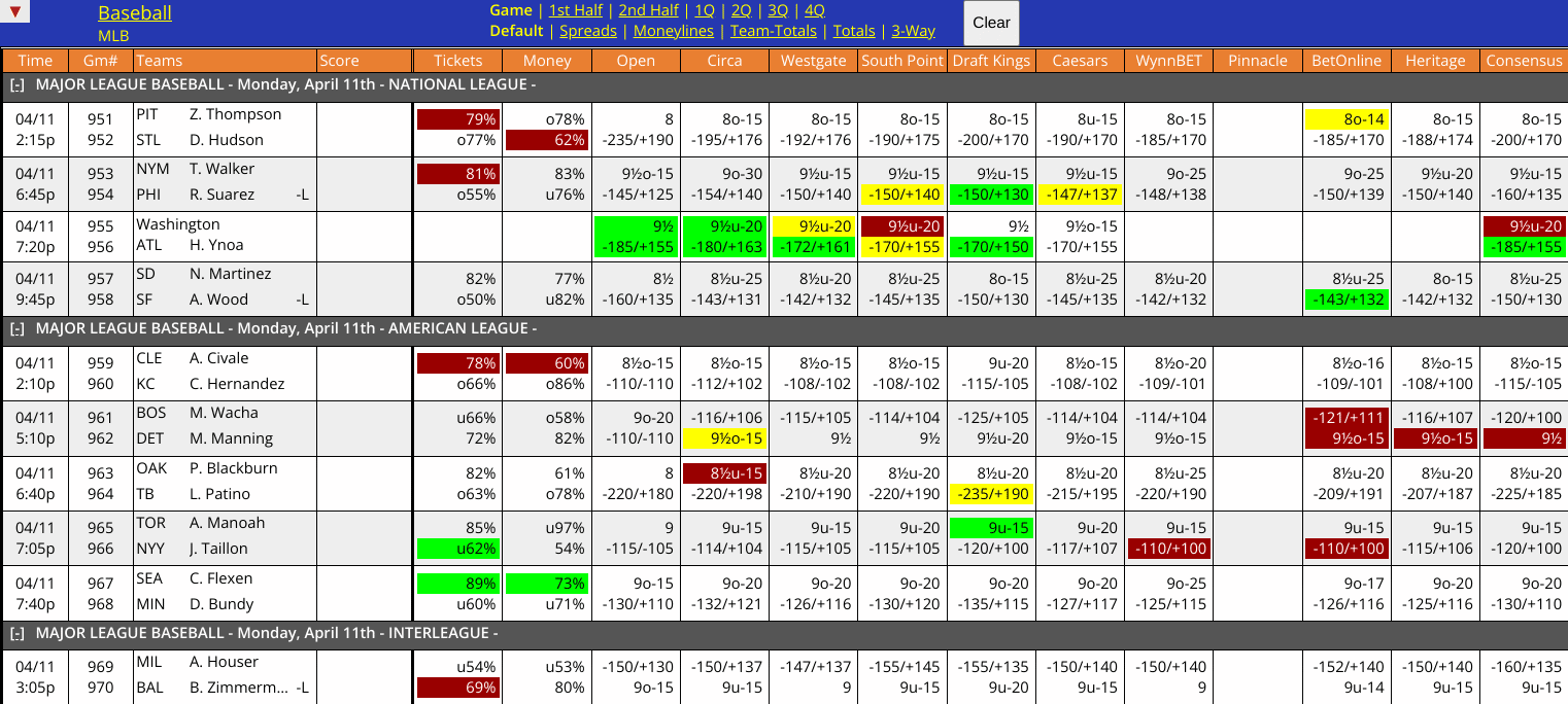 WagerTalk Live Odds Screen