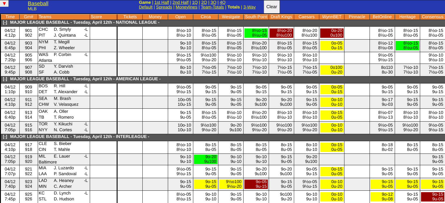 WagerTalk Live Odds Screen