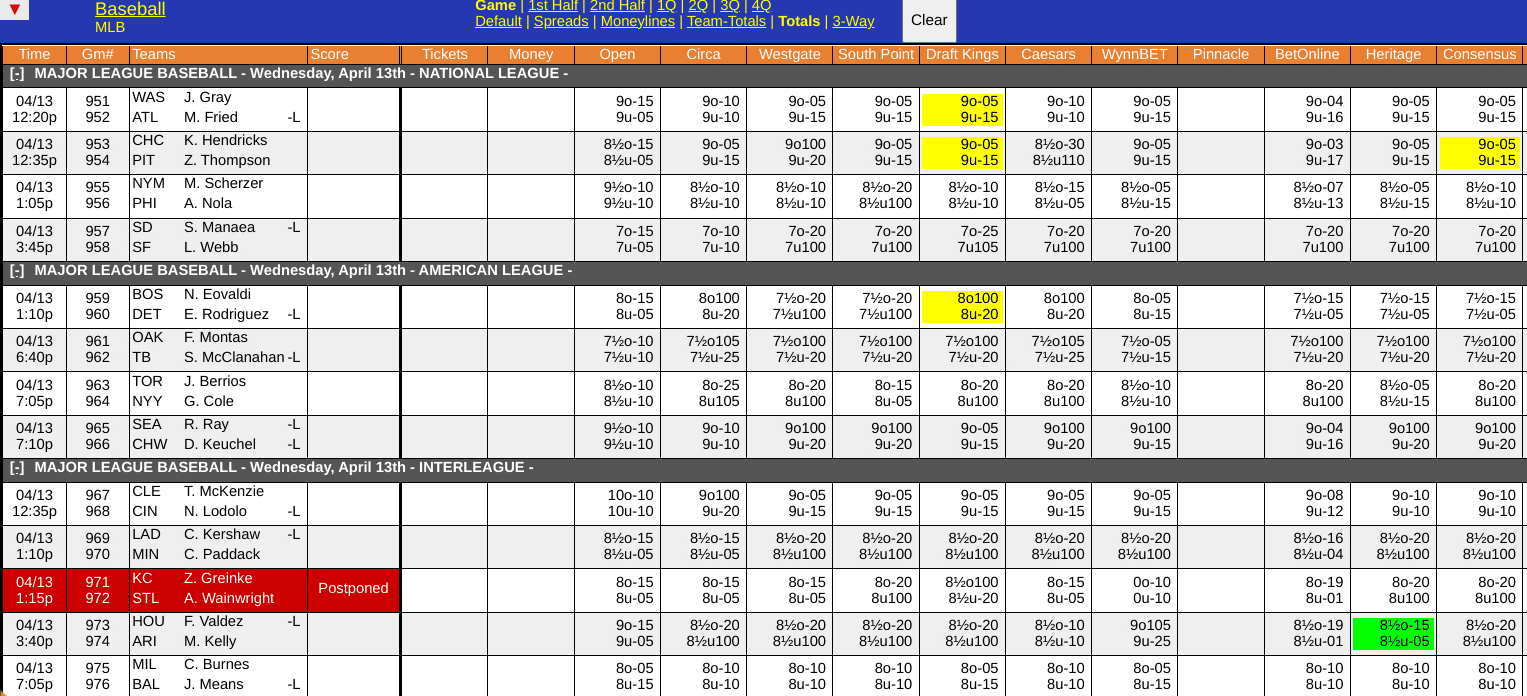 WagerTalk Live Odds Screen