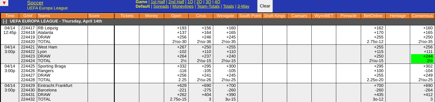 WagerTalk Soccer Odds Screen