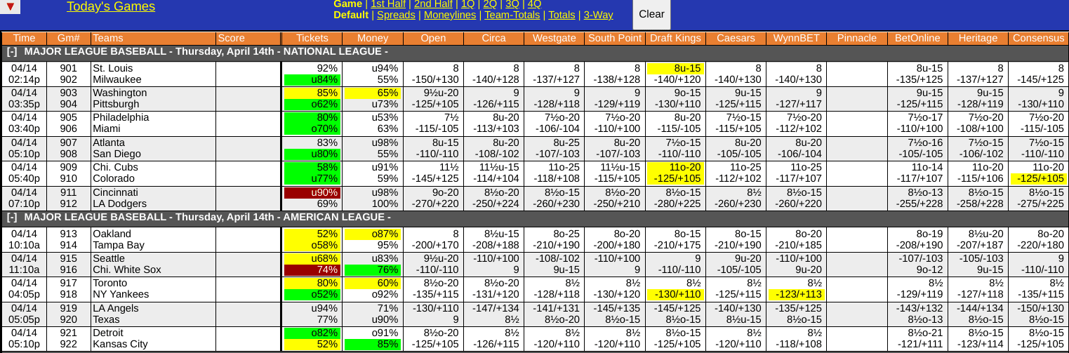 WagerTalk Live Odds Screen