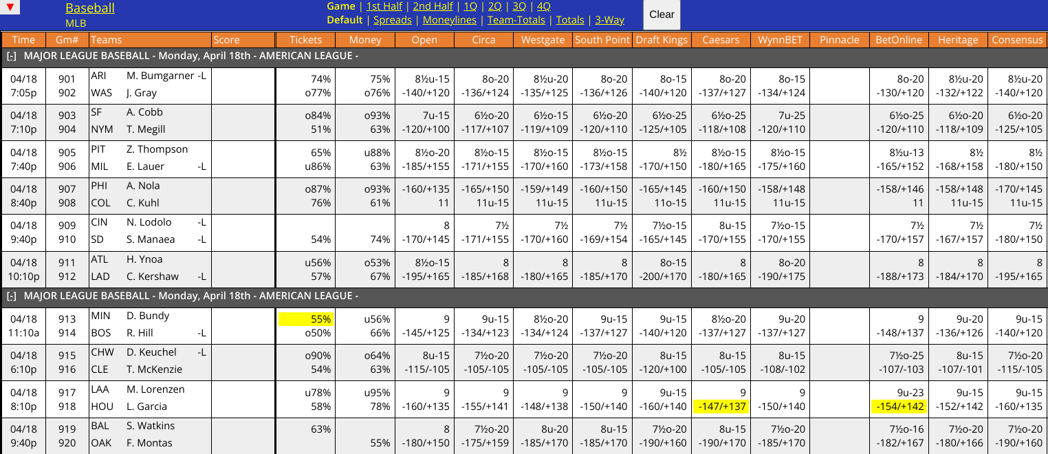 WagerTalk Live Odds Screen