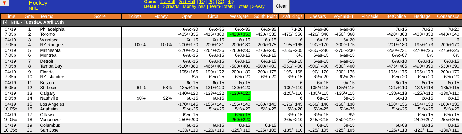 Montreal Canadiens vs Minnesota Wild Odds Screen