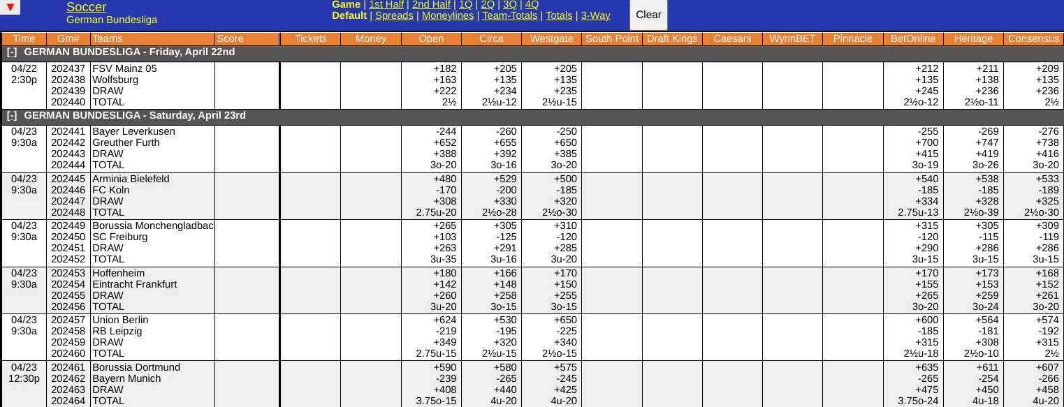 WagerTalk Soccer Odds Screen