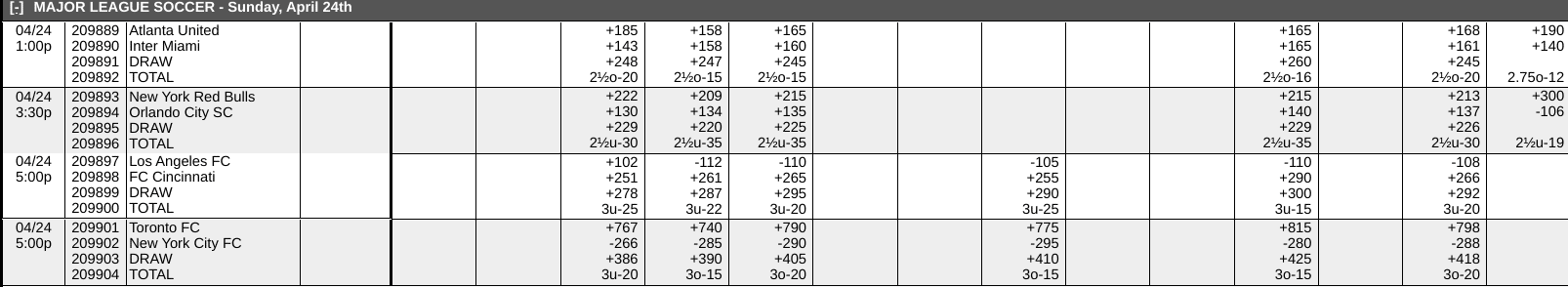 Cincinnati vs LAFC Odds Screen