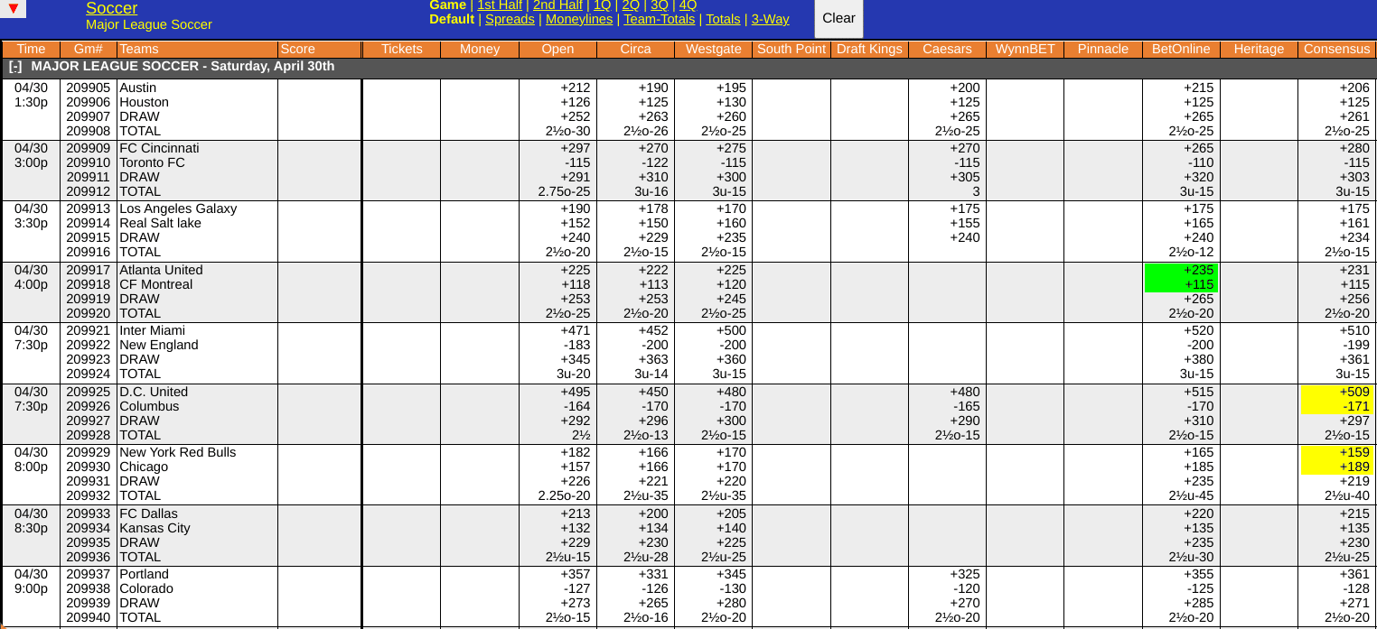 Houston Dynamo vs Austin FC Odds Screen