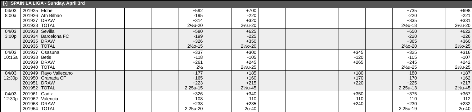 Barcelona vs Sevilla Odds Screen