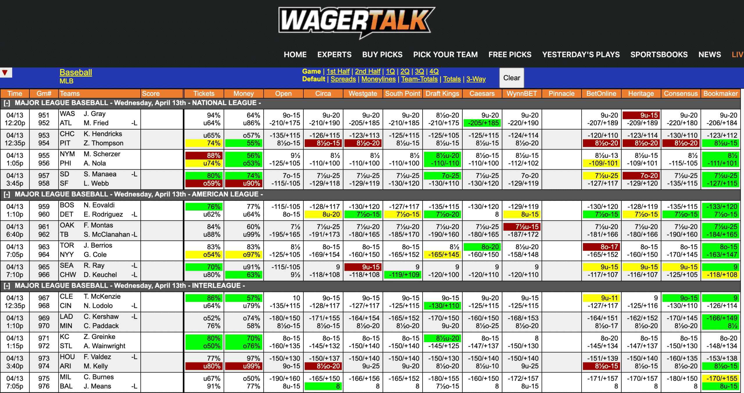 MLB Odds April 13