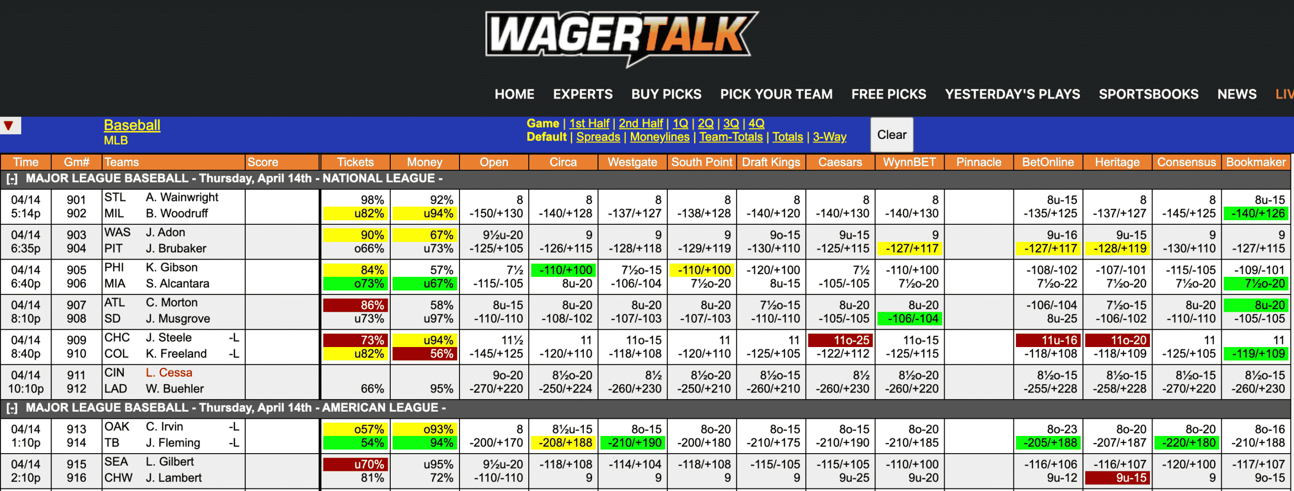 MLB Odds April 14