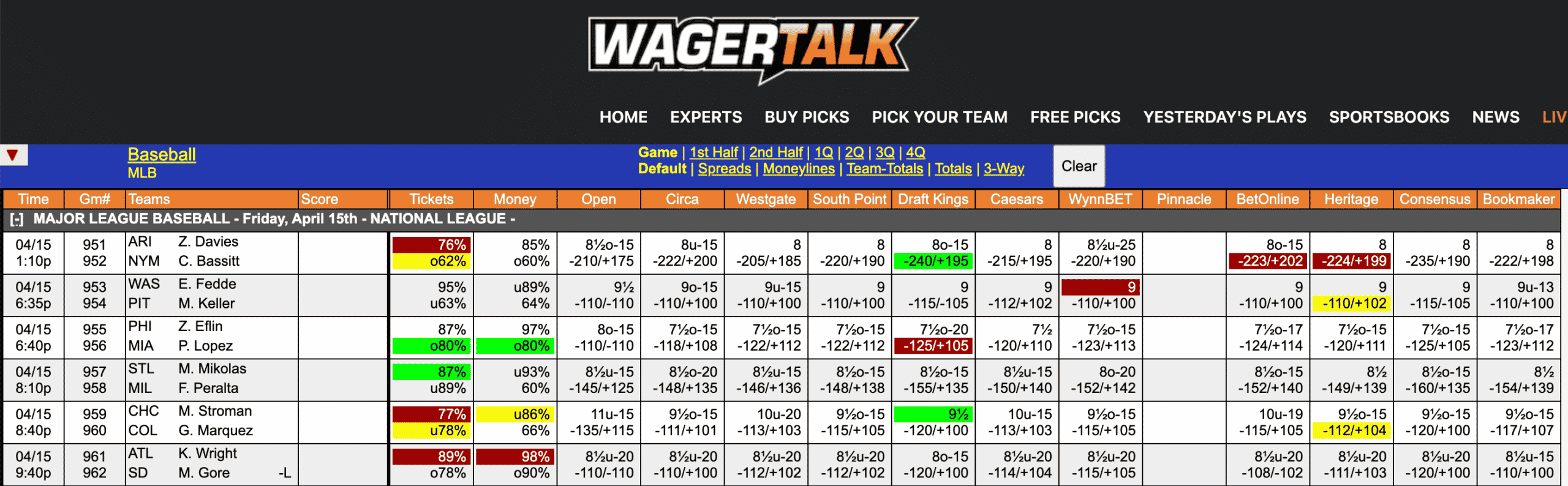 MLB Odds April 15