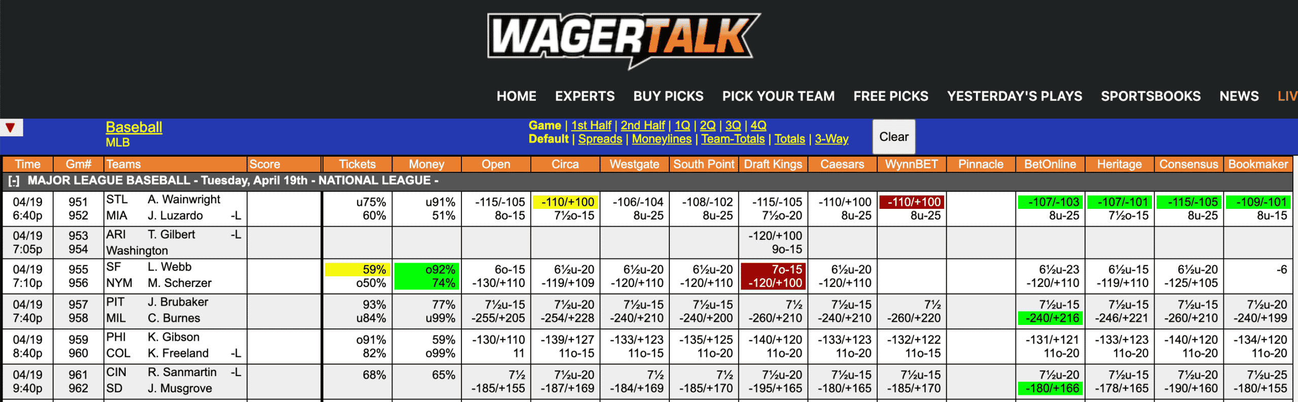 MLB Odds April 19