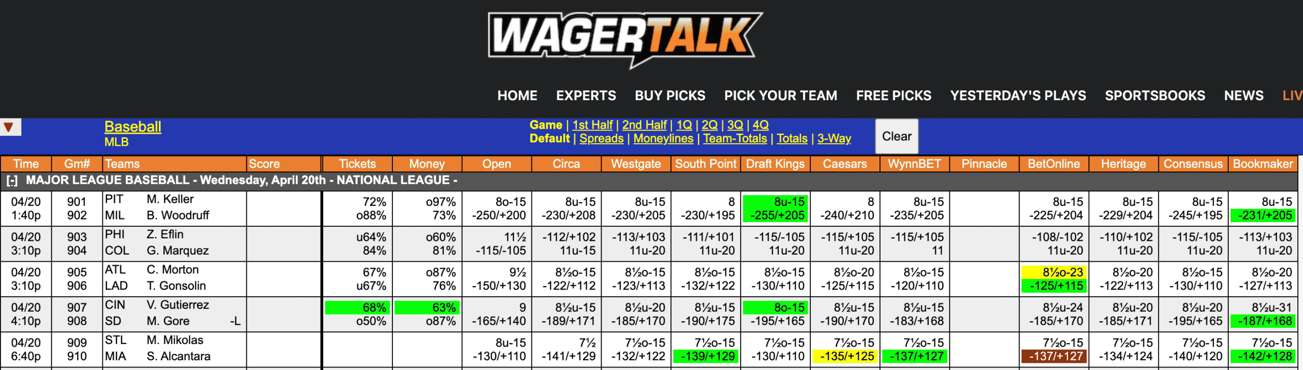 NBA Odds April 20