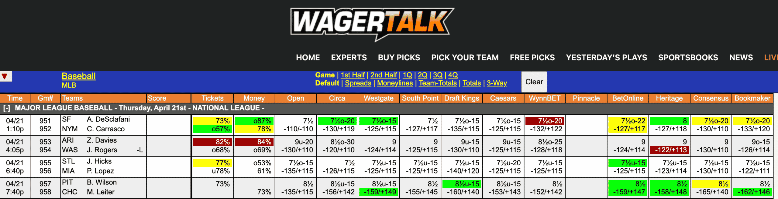 MLB Odds April 21