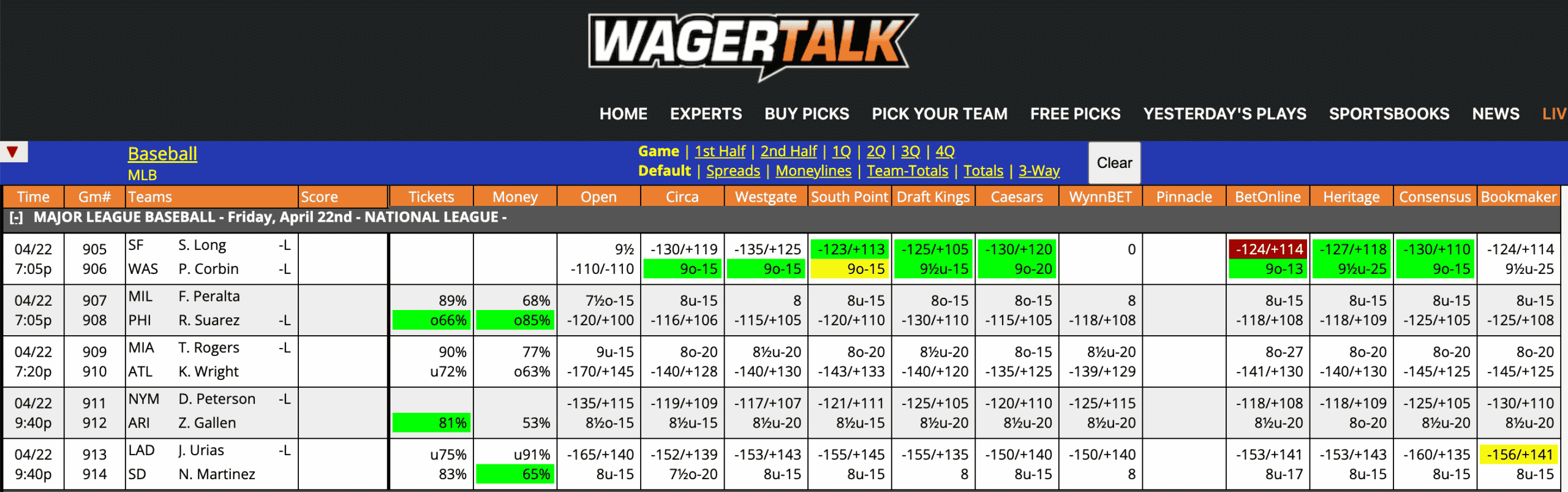 MLB Odds April 22