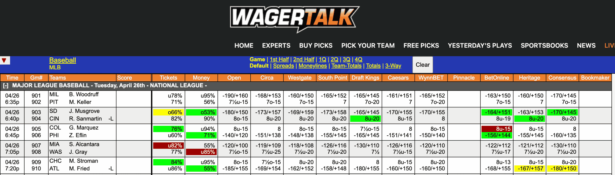 MLB Odds April 26