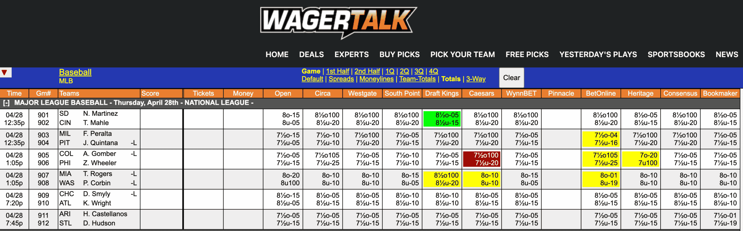 MLB Odds April 28