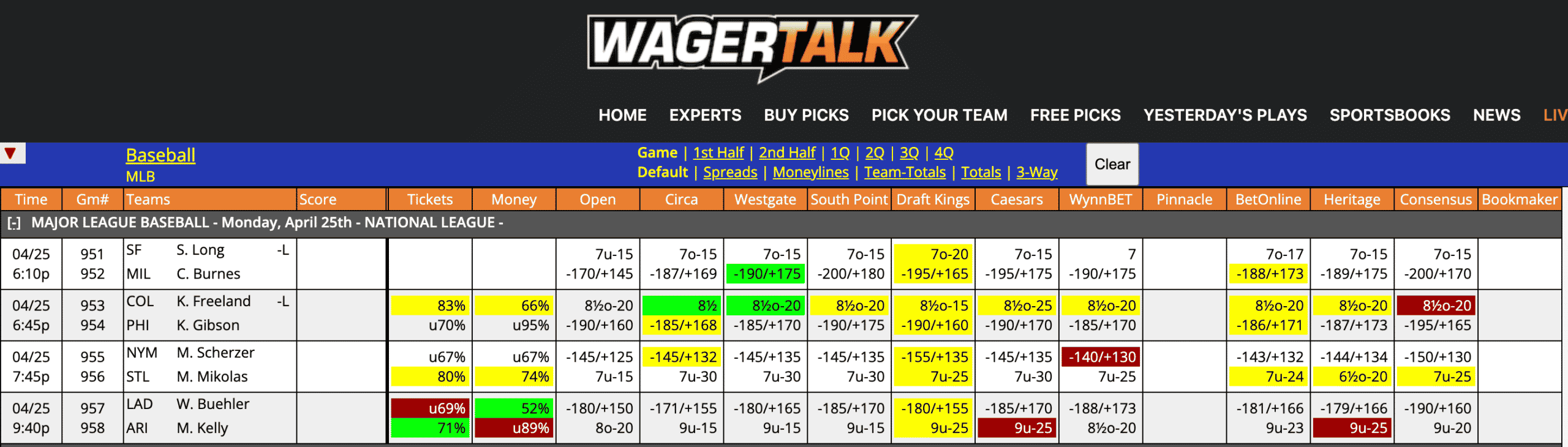 MLB Odds April 25