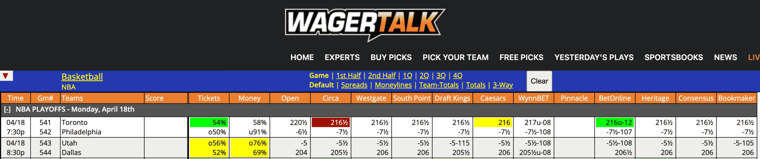 NBA Odds April 18