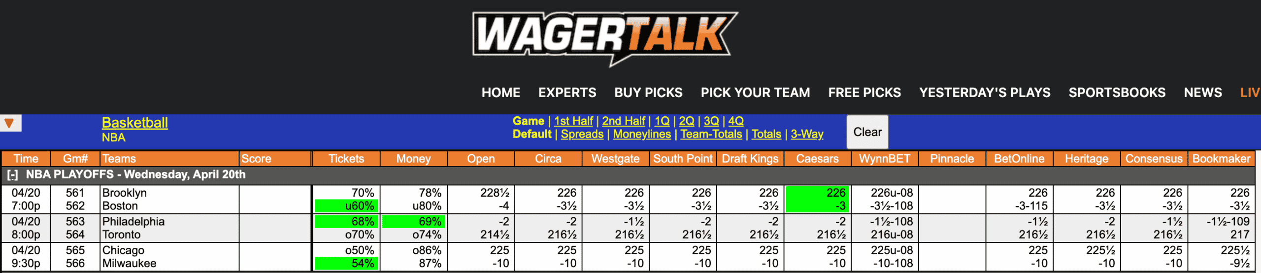 NBA Odds April 20