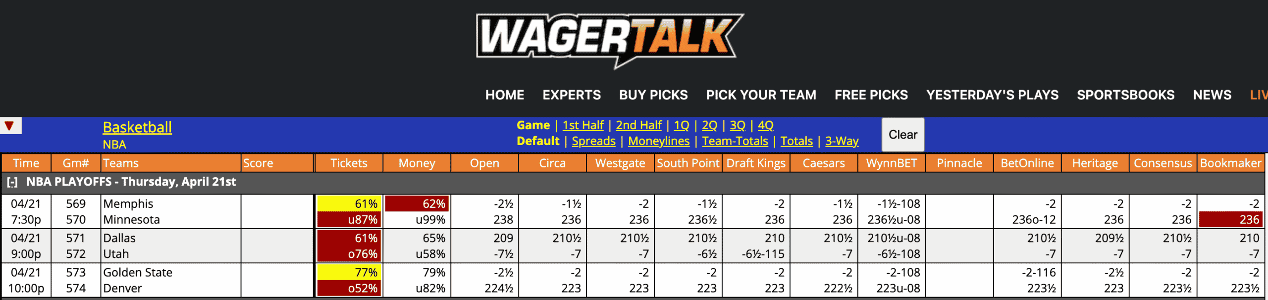 MLB Odds April 21