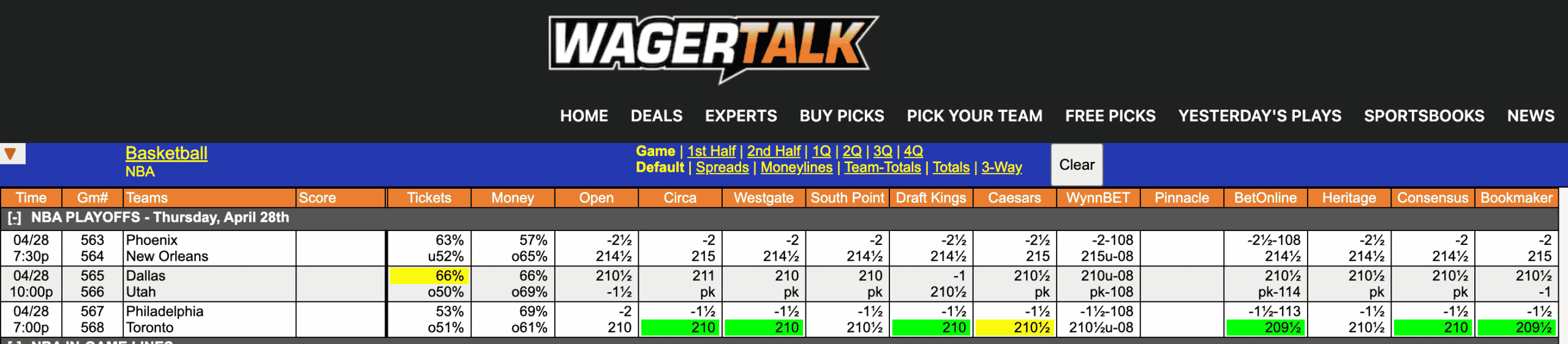 NBA Odds April 28