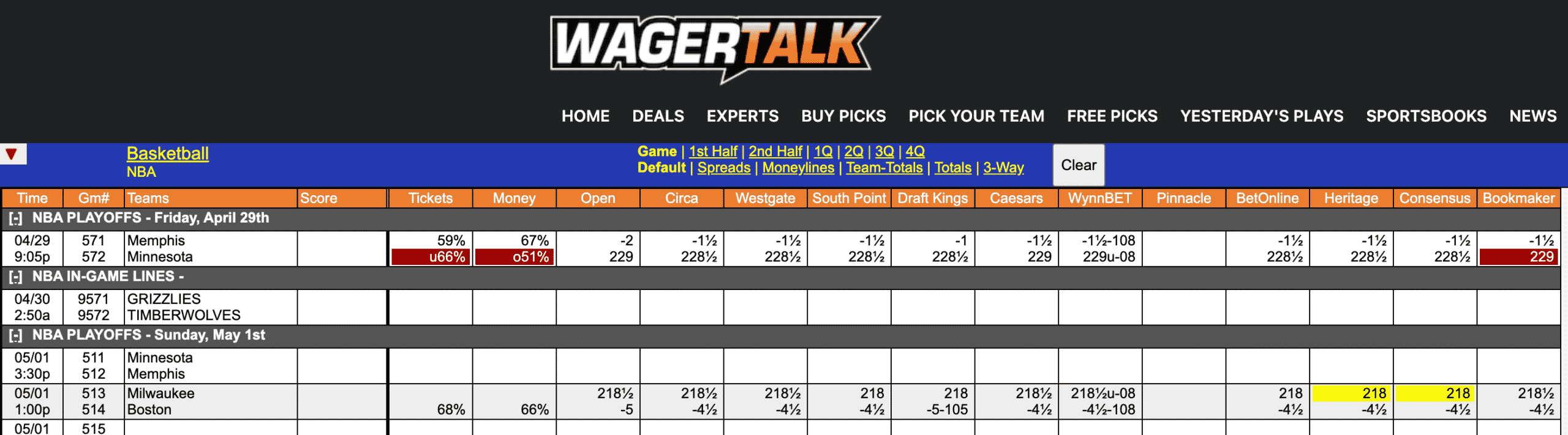 NBA Odds April 29