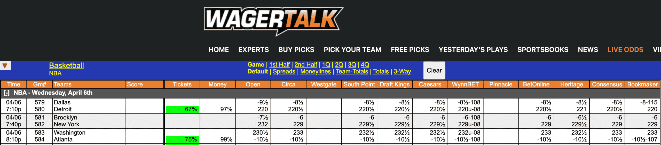 Bulls vs Celtics Odds April 6