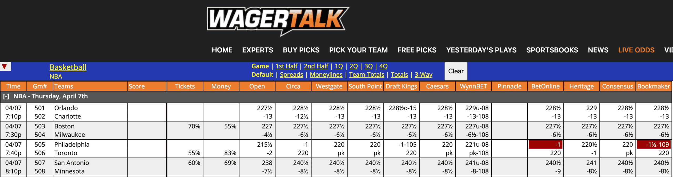 NBA Odds April 7