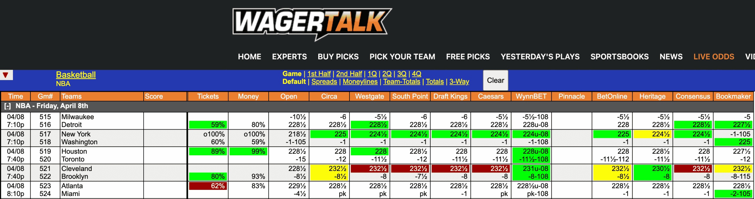 NBA Odds April 8