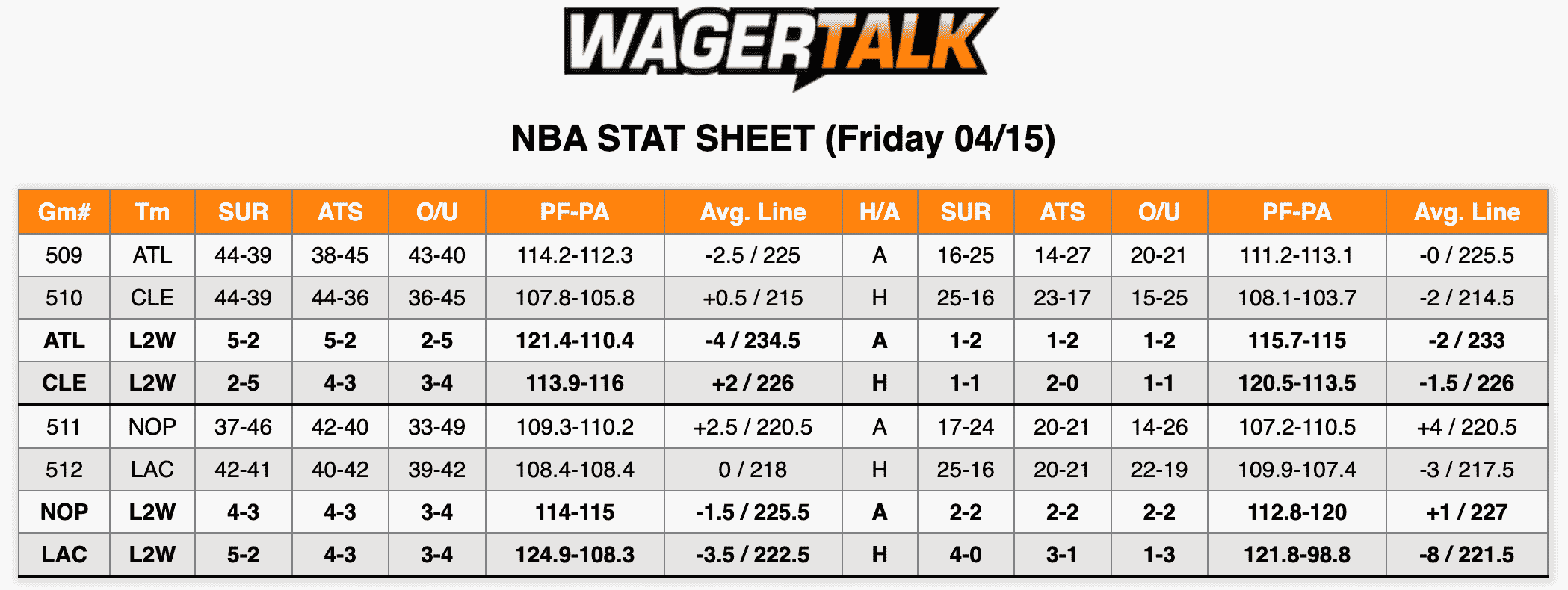 NBA Stats April 15