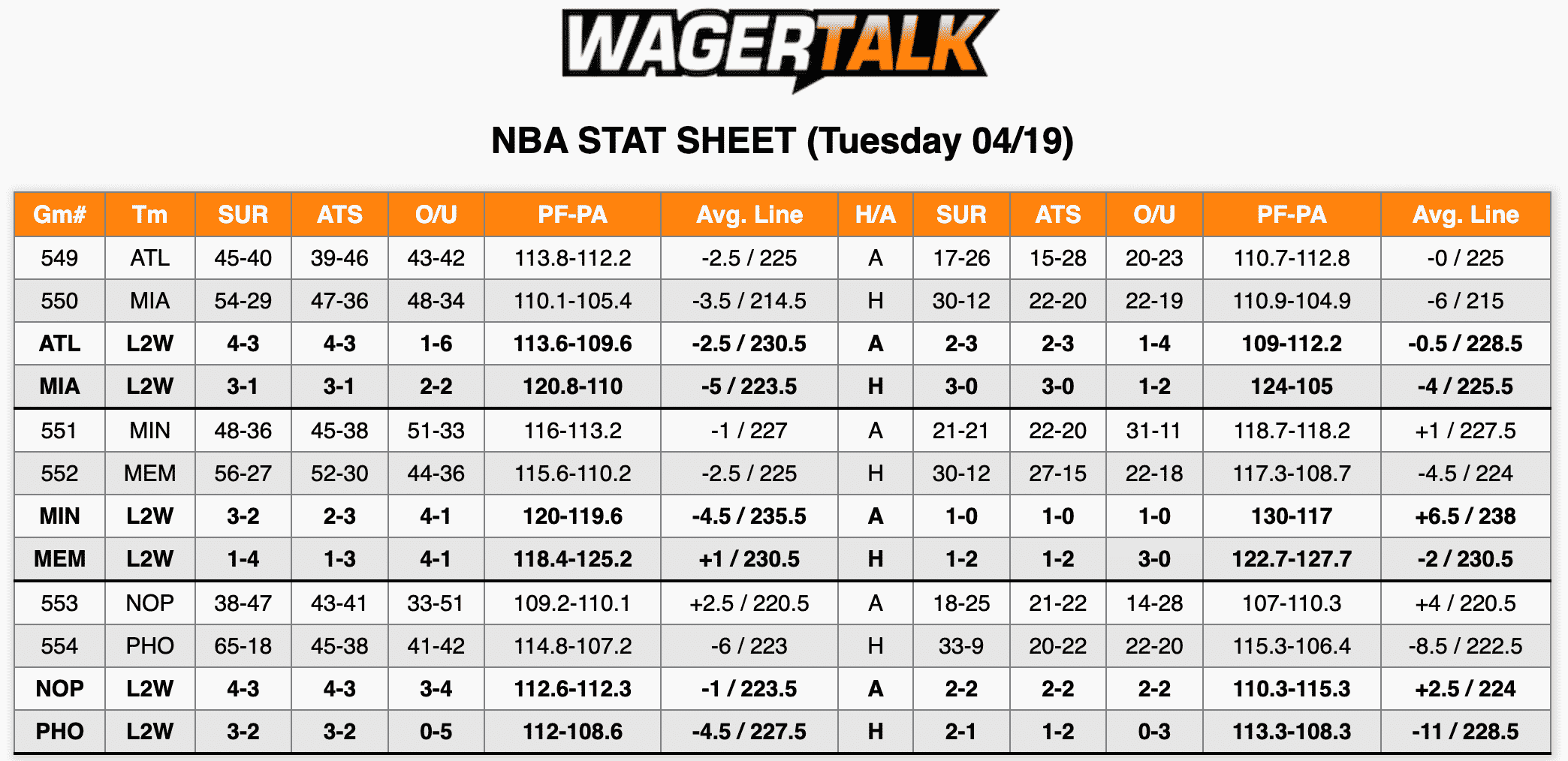 NBA Stats April 19