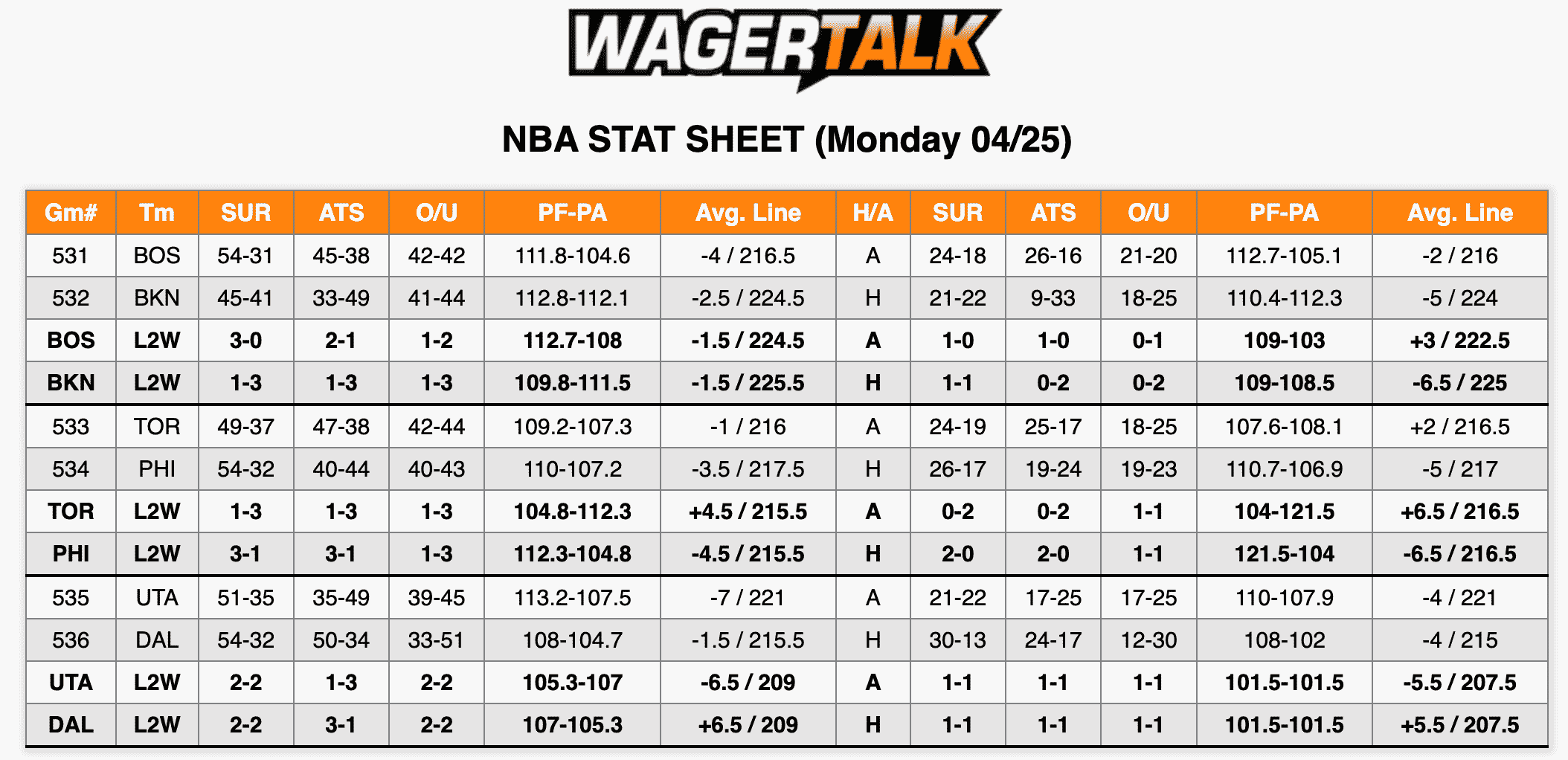 NBA Stats April 25
