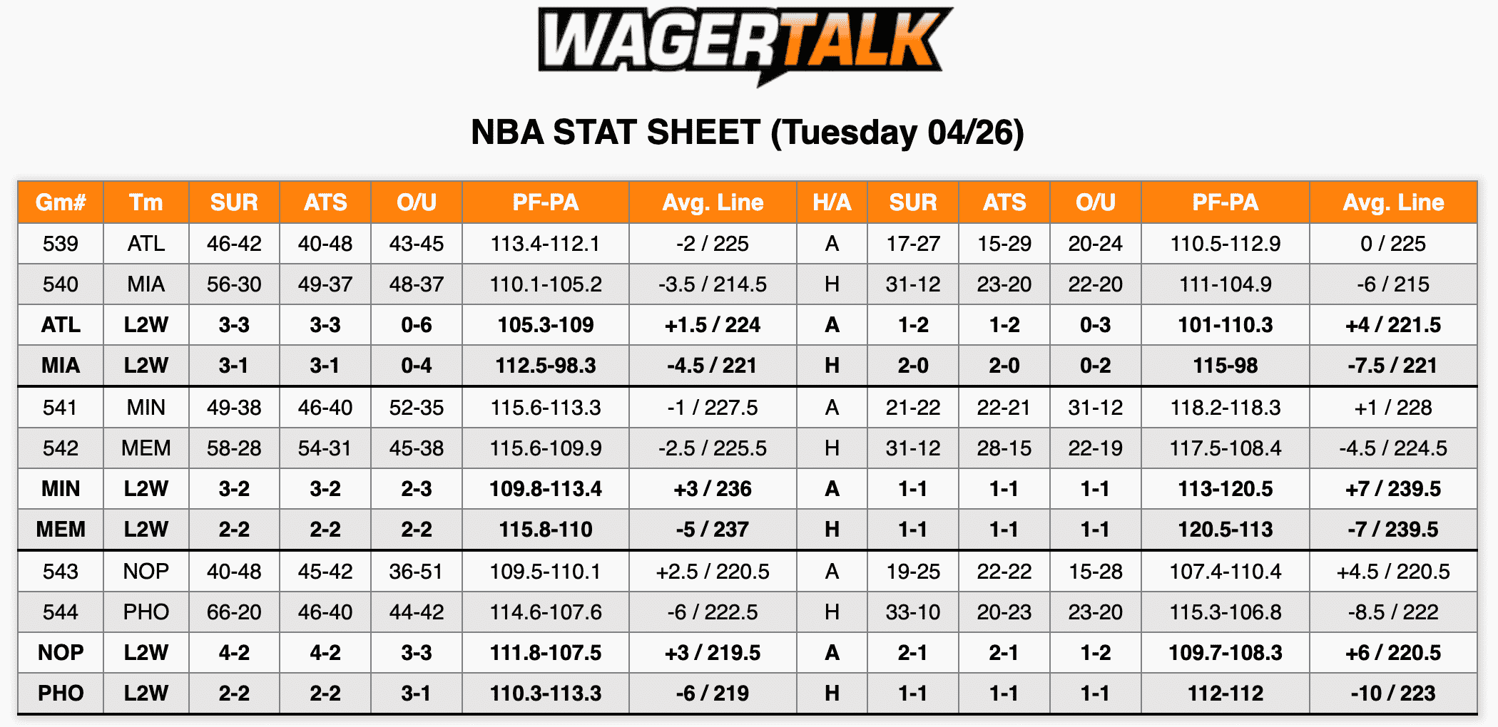 NBA Stats April 26