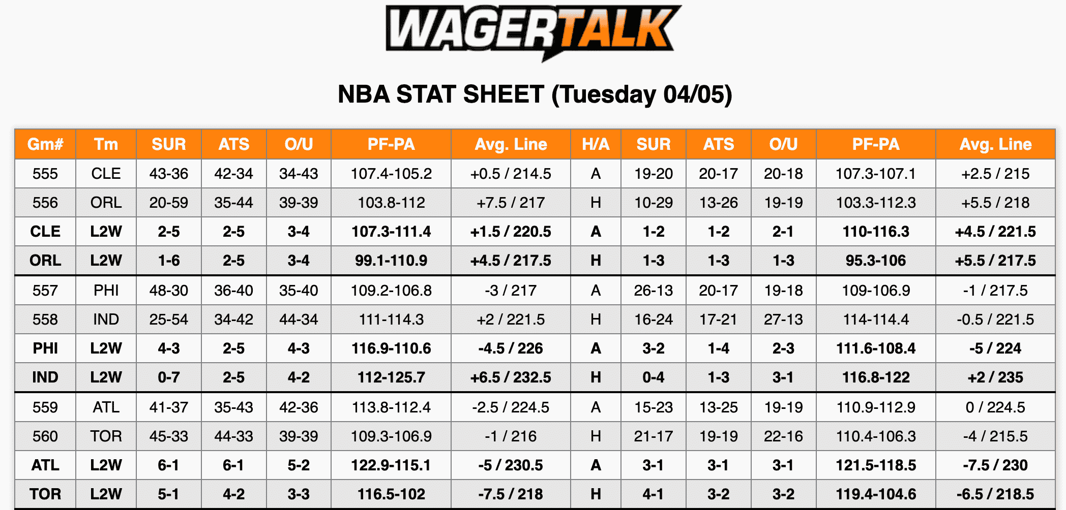 NBA Stats April 5