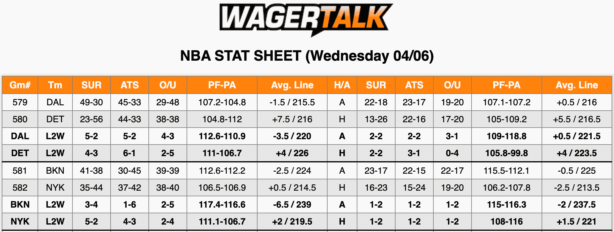 NBA Stats April 6