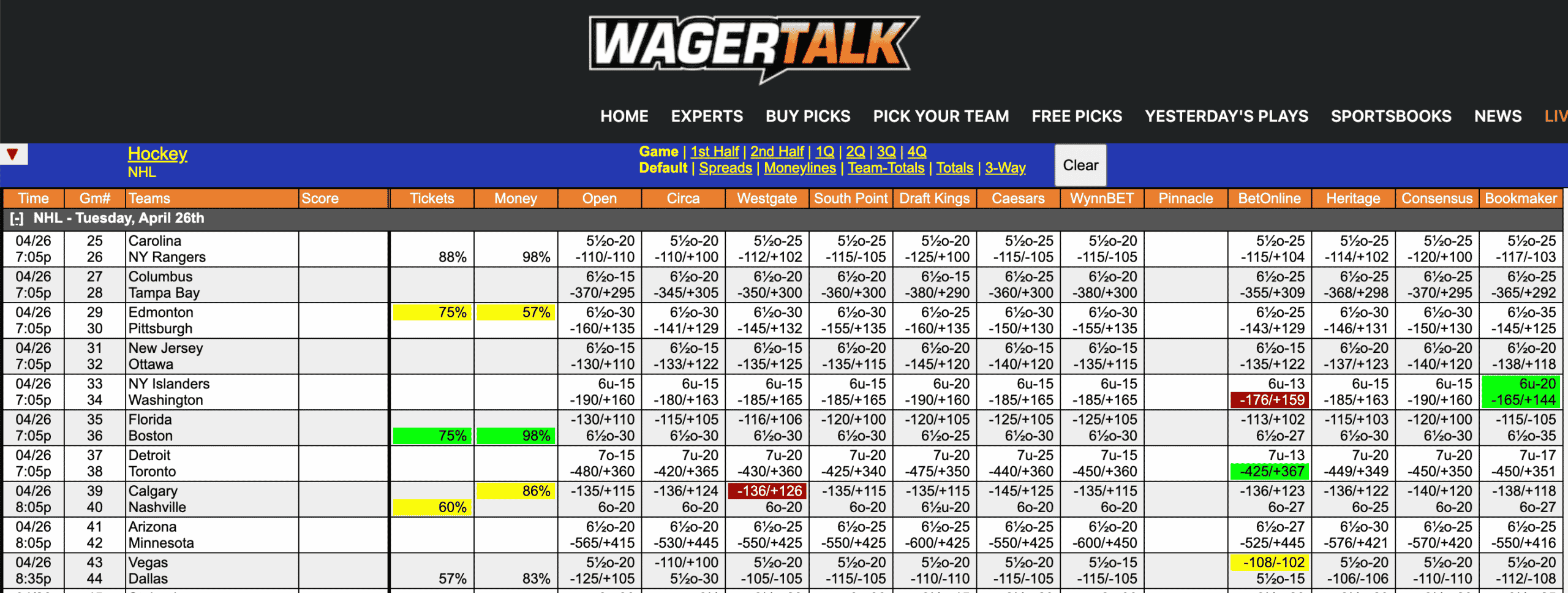 NHL Odds April 26