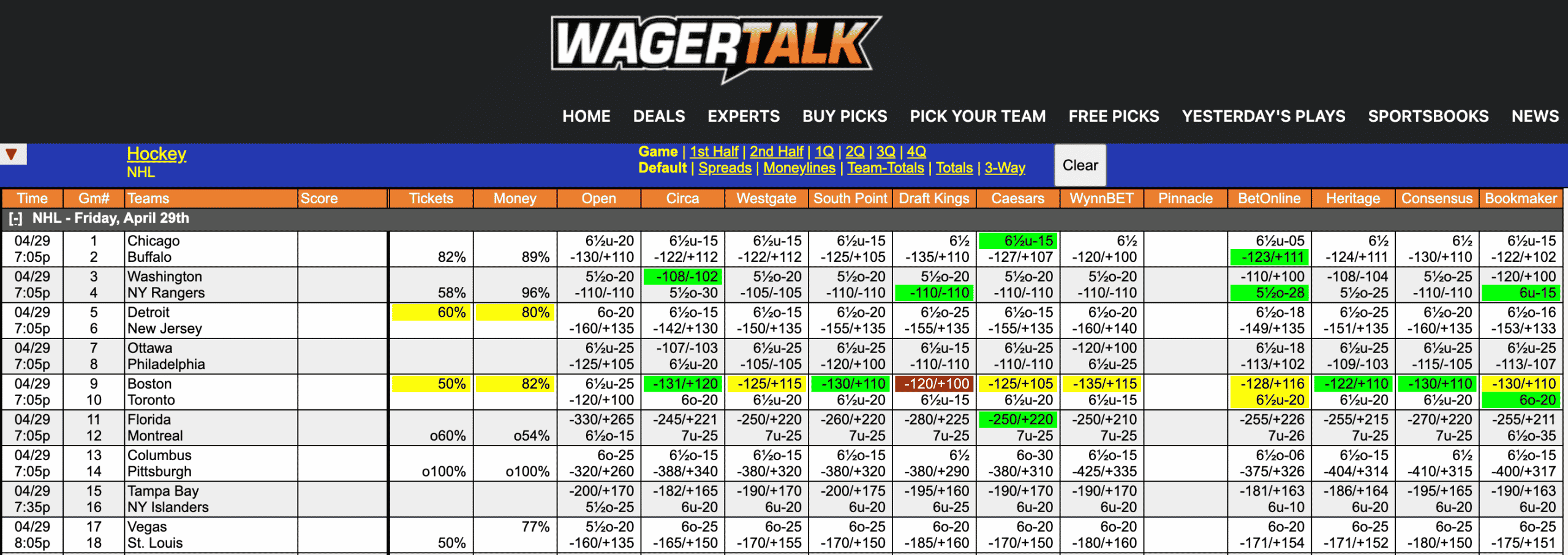 NHL Odds April 29