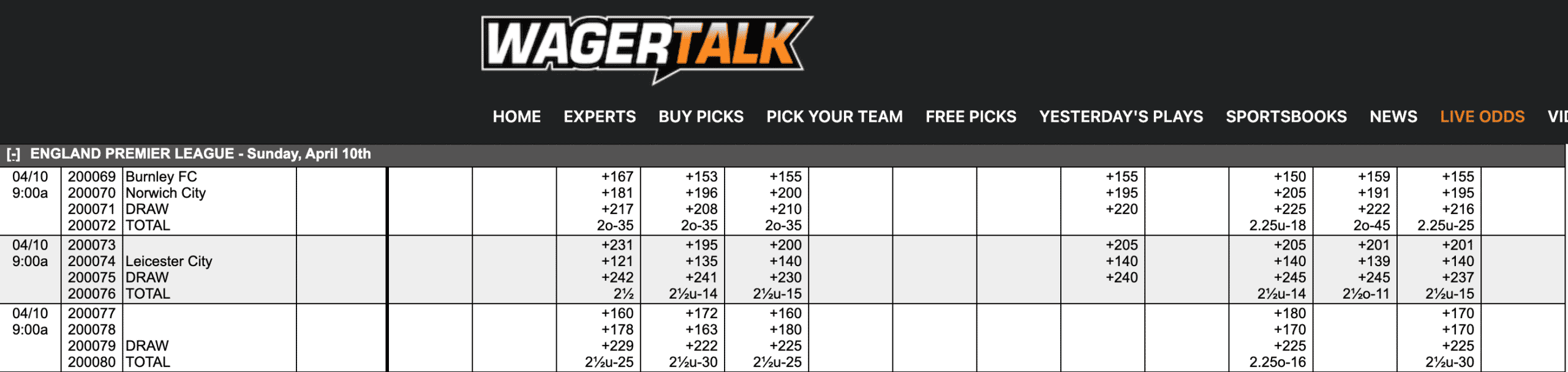 Premier League Odds April 10