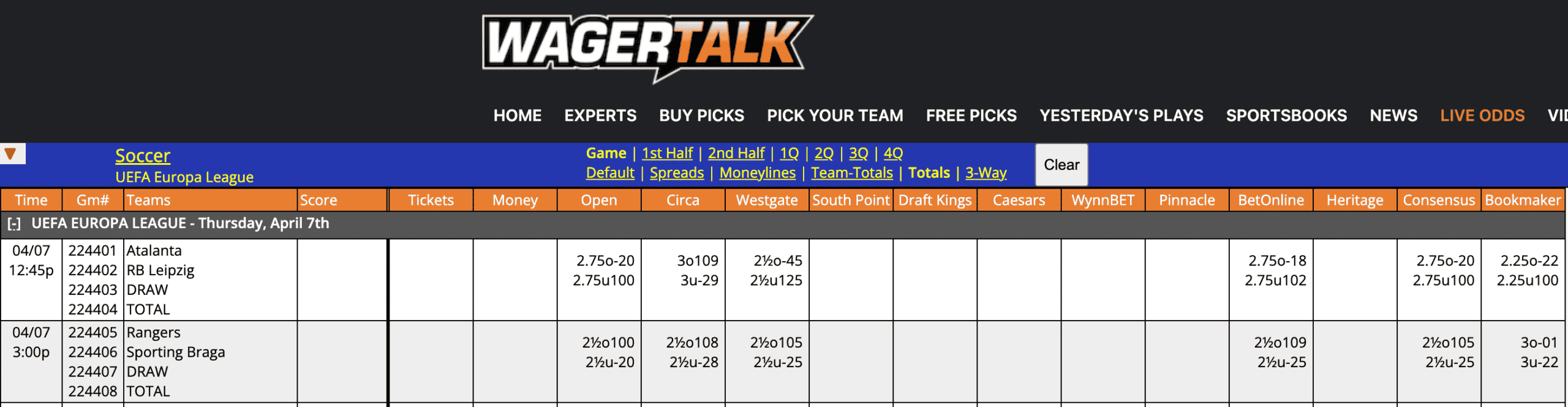 UEFA Europa League Odds April 7