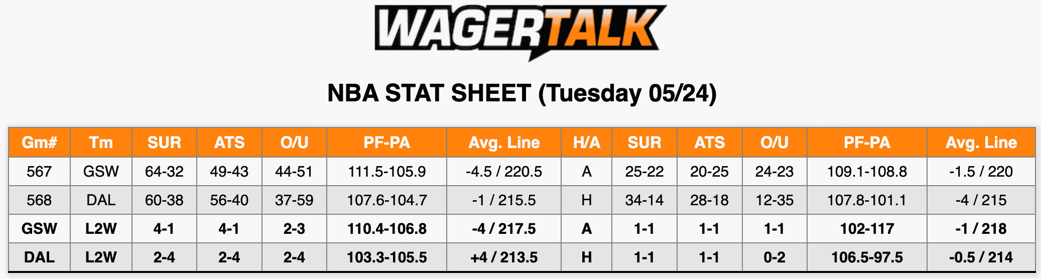 NBA Stats May 24