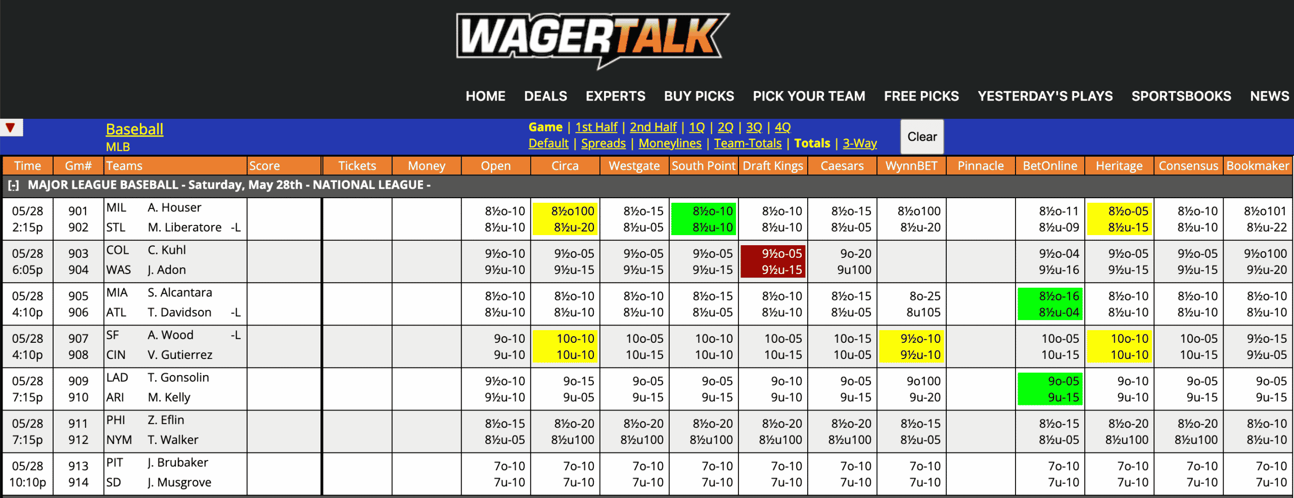 MLB Odds May 28