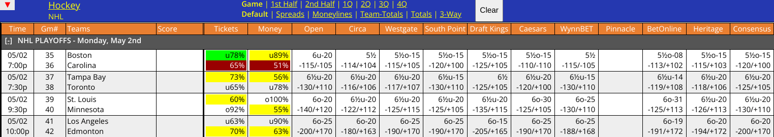 Carolina Hurricanes vs Boston Bruins Odds Screen