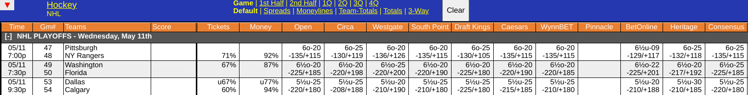 New York Rangers vs Pittsburgh Penguins Odds Screen