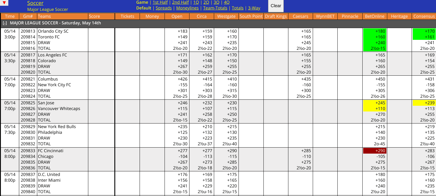 WagerTalk Soccer Odds Screen